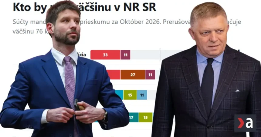 Smer doťahuje na PS, polovica volá po predčasných voľbách. Kto zloží vládu?
